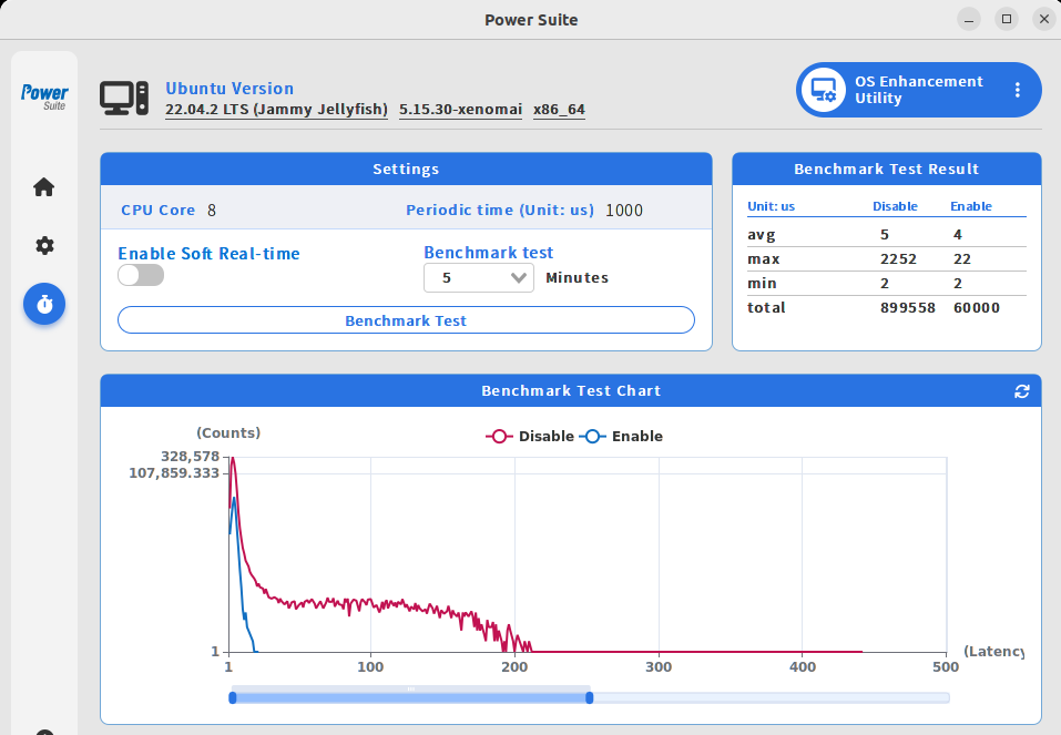 Ubuntu OS Enhancement Utility - Soft Real-time Benchmark Test